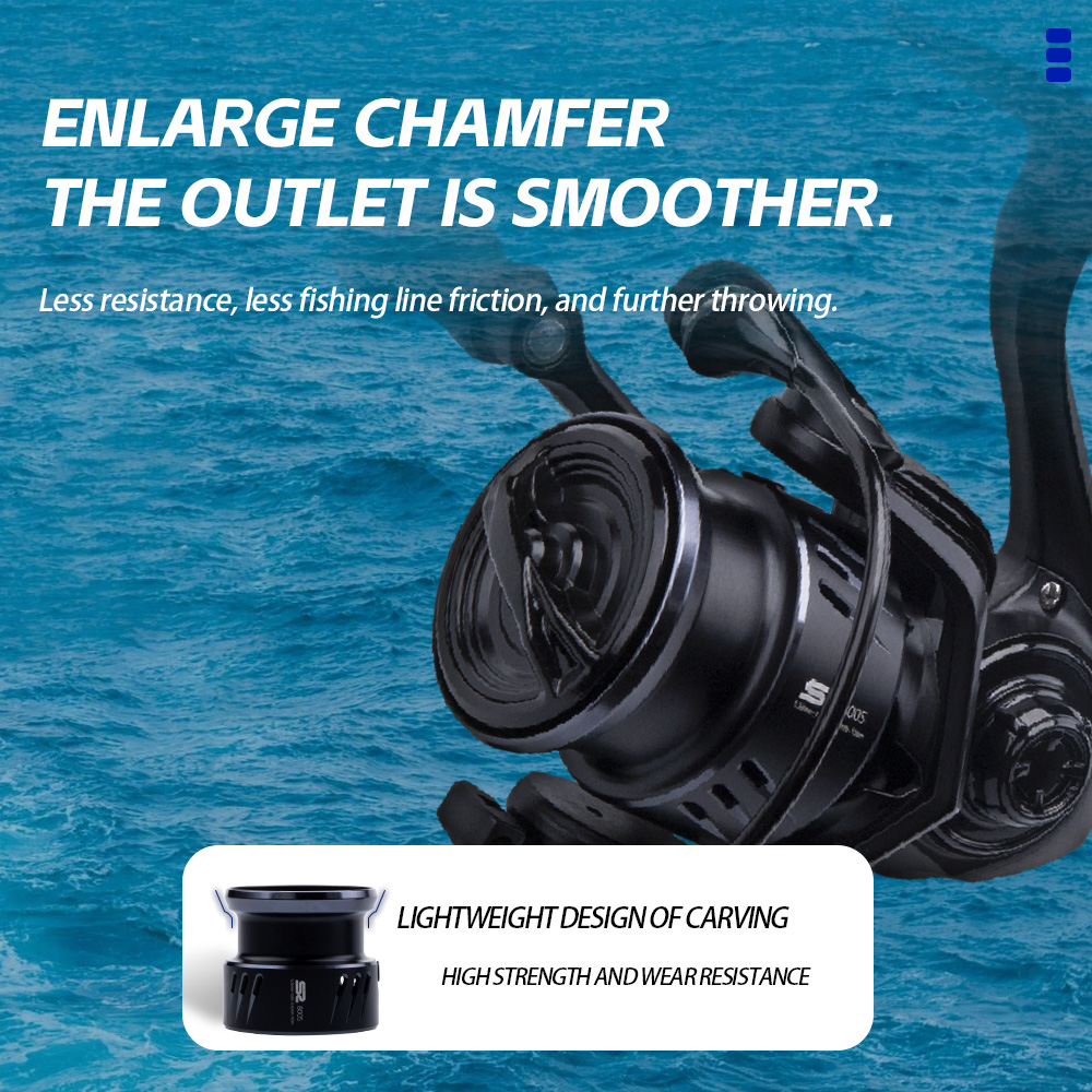 FISHINGFANS 800S 1000S 1500S 2 - đánh giá và giá Surf Reel