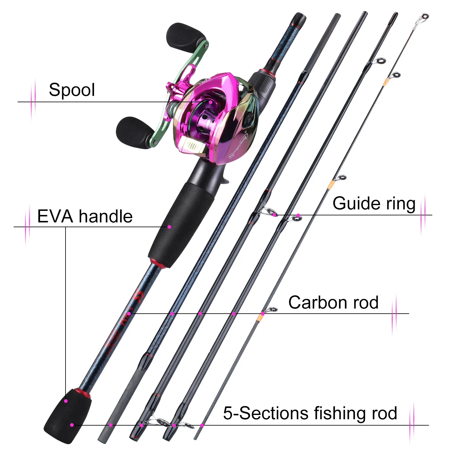 Sougayilang Fishing Rods and R - đánh giá và giá Spincast Reel