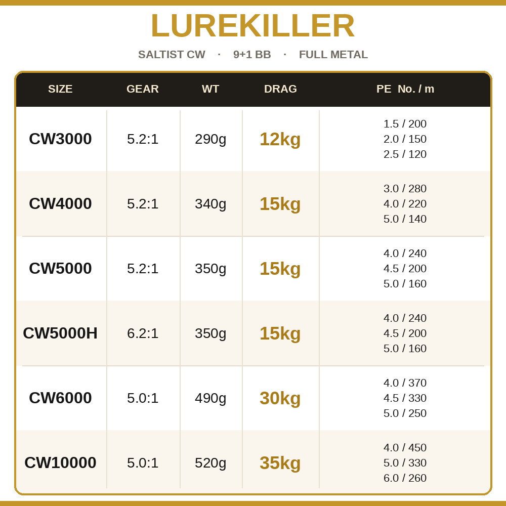 Lurekiller Full Kim Loại Máy C - đánh giá và giá Surf Reel