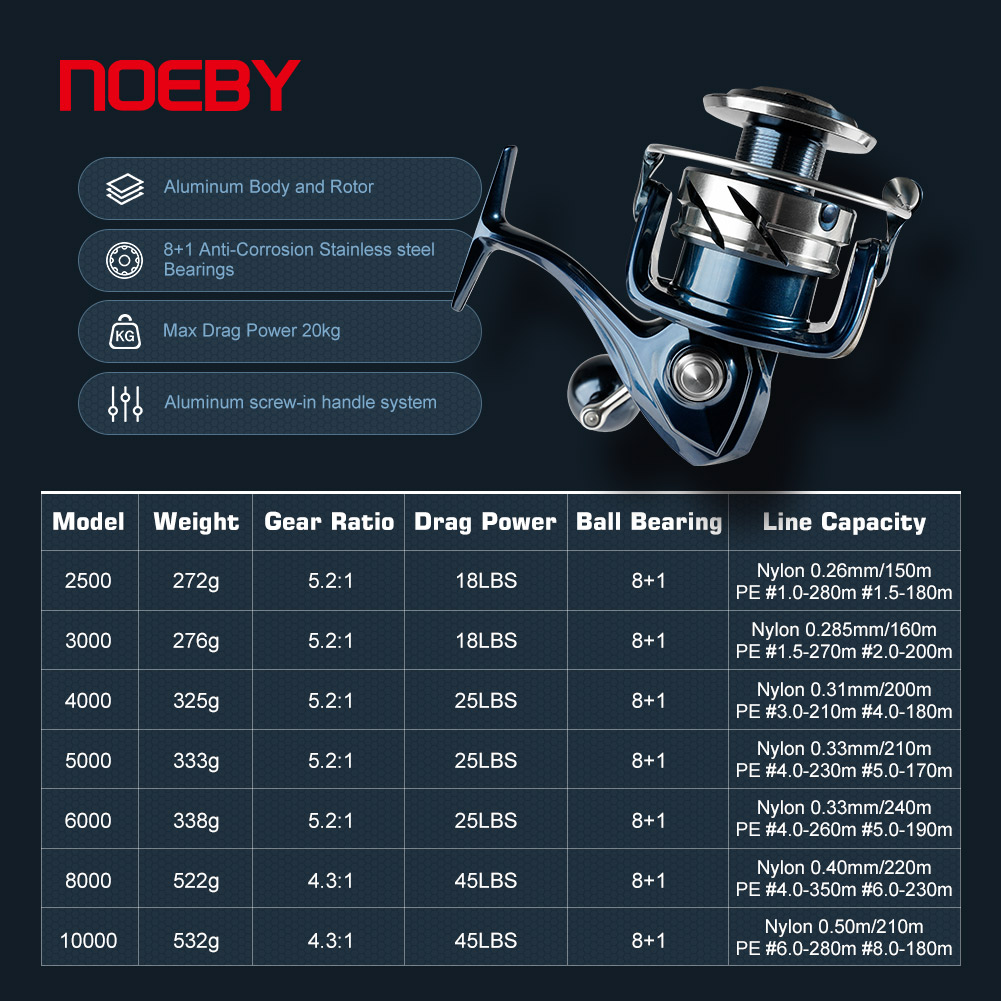 35W Handheld Light Remote Hunt - đánh giá và giá Baitcasting Reel